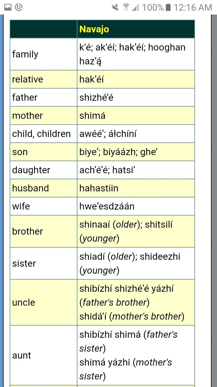 Shi Bi Ni Understanding Navajo Possessive Prefixes Shi Bi Ni Understanding Navajo Possessive Prefixes