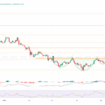Shiba Inu Eyes 25 Surge After Bullish Pattern Retest