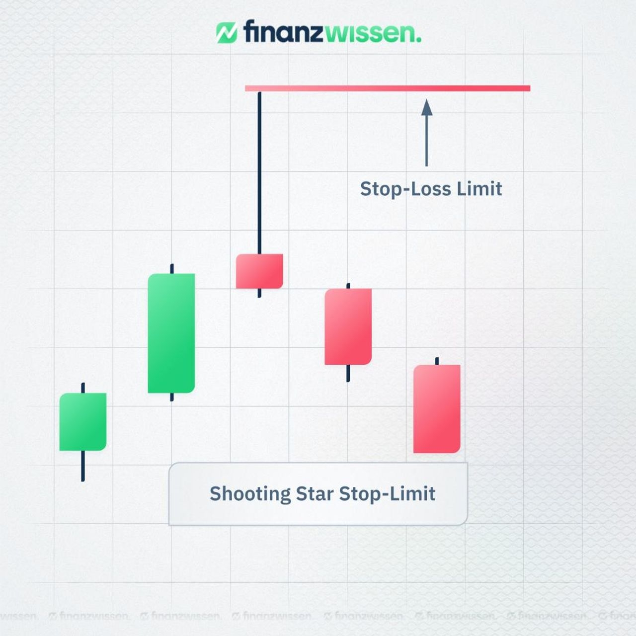 shooting star candlestick pattern
