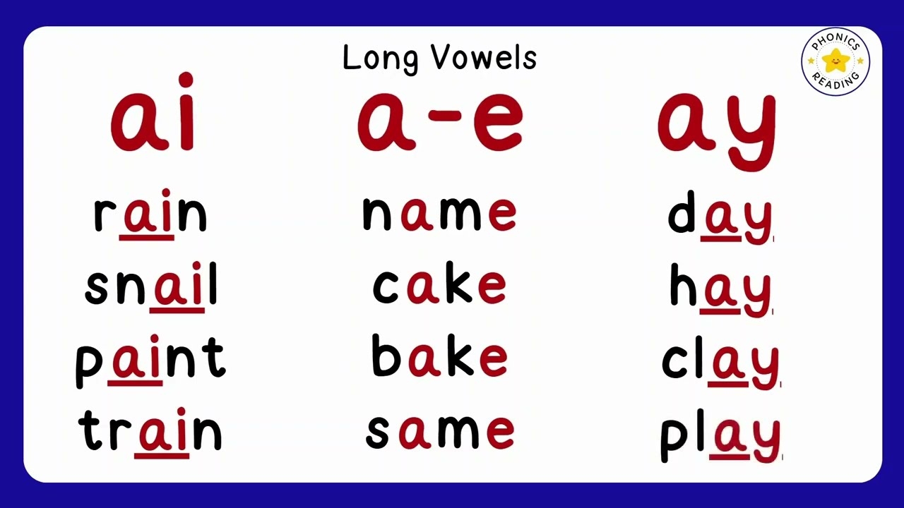 Short And Long Vowel Sounds Explained Long And Short Vowel Sounds Phonics Reading YouTube Short And Long Vowel Sounds Explained Long And Short Vowel Sounds Phonics Reading YouTube