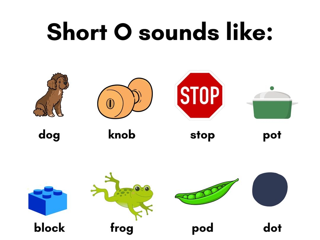 Short O Sounds Word Families Decodable Passages Activities Short O Sounds Word Families Decodable Passages Activities