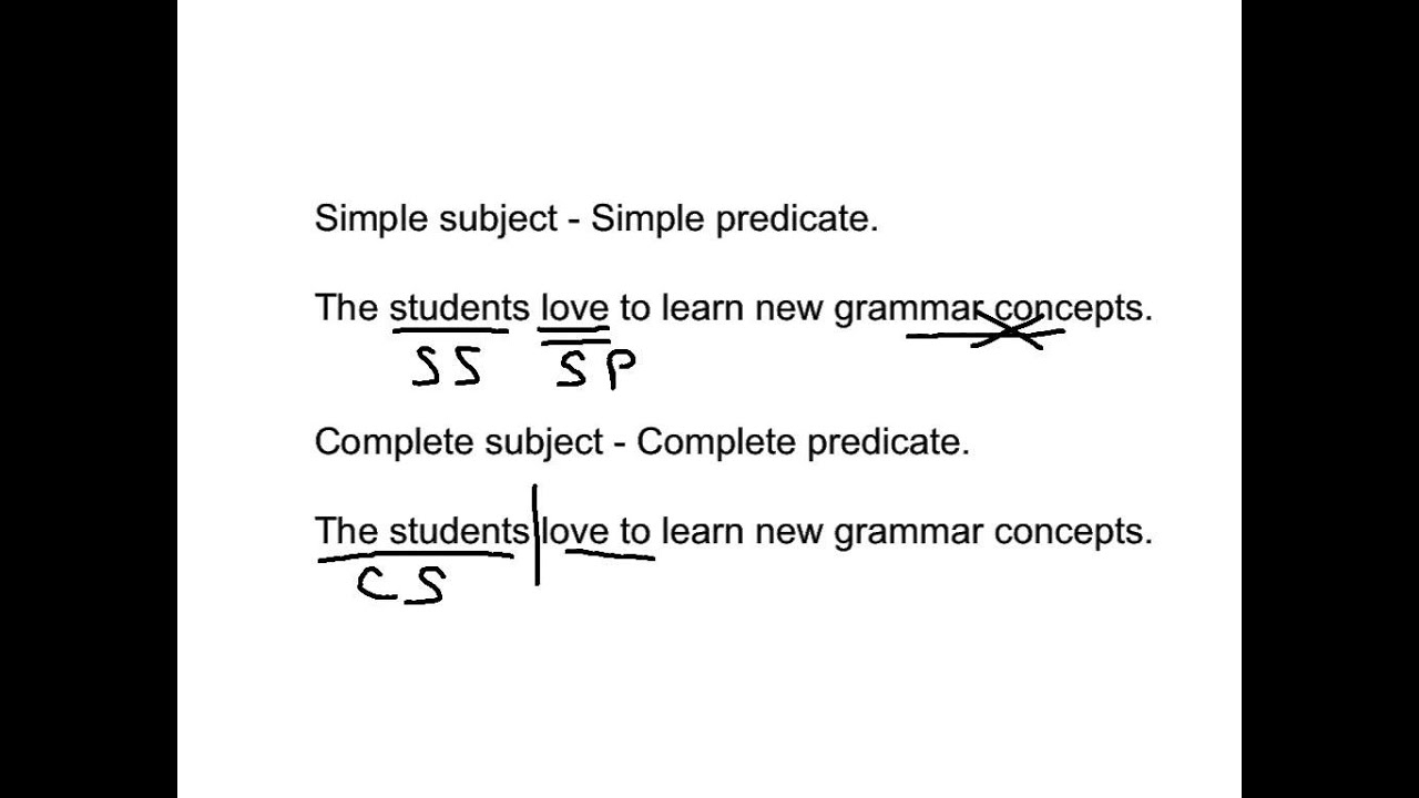 Simple Complete Subjects And Predicate YouTube Simple Complete Subjects And Predicate YouTube