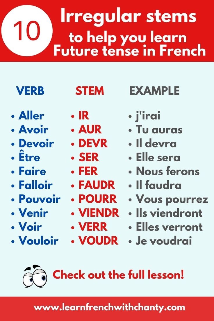 Simple Future Tense In French And Irregular Stems