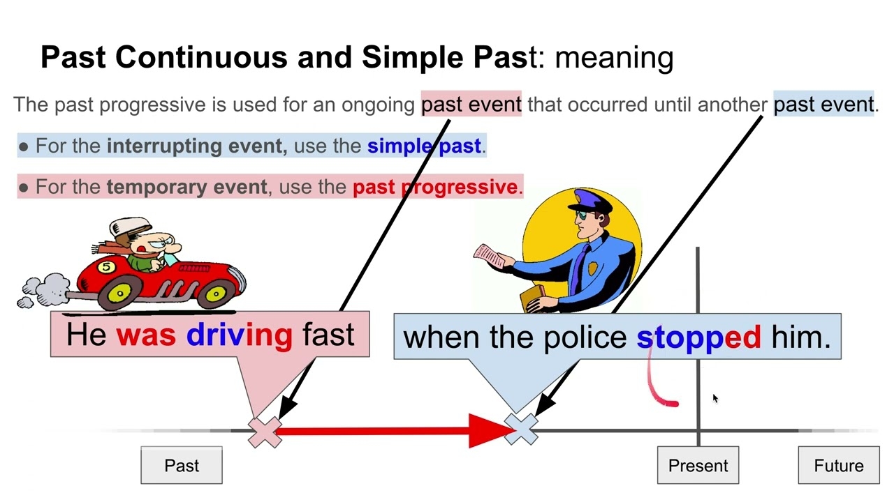 Simple Past Past Continuous Progressive YouTube Simple Past Past Continuous Progressive YouTube