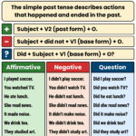 Simple Past Tense Definition Structure Usage Examples
