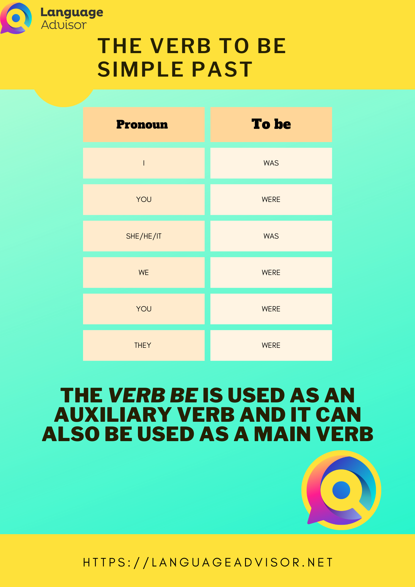 Simple Past Tense Of The Verb To Be Language Advisor Simple Past Tense Of The Verb To Be Language Advisor