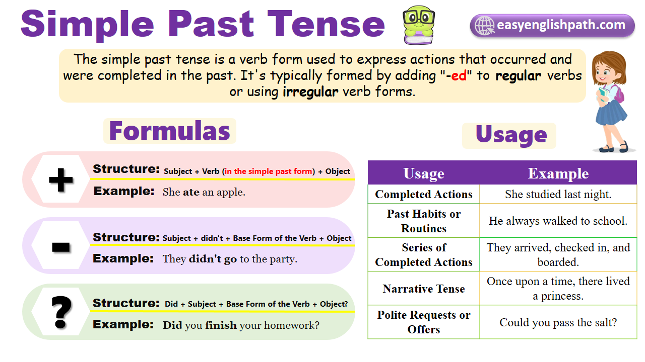 Simple Past Tense Structure And Examples EasyEnglishPath