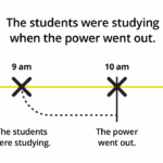 Simple Past Vs Past Progressive Ellii Blog