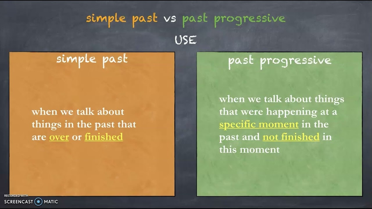 past tense past progressive past tense past progressive