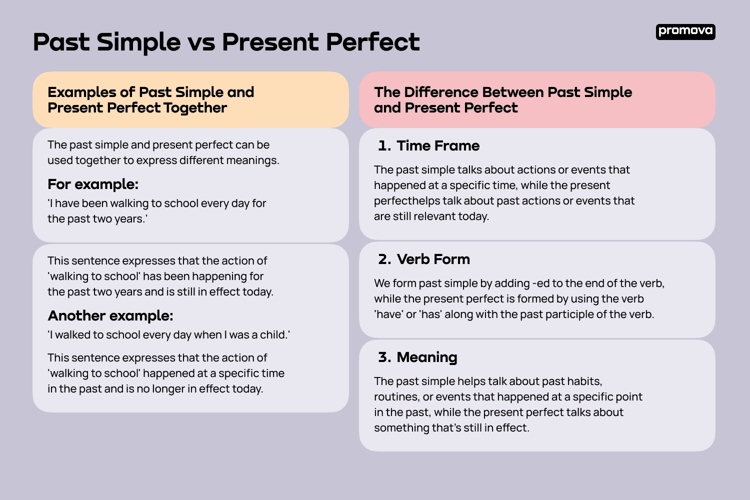 Simple Past Vs Present Perfect Difference Promova Promova Blog Simple Past Vs Present Perfect Difference Promova Promova Blog