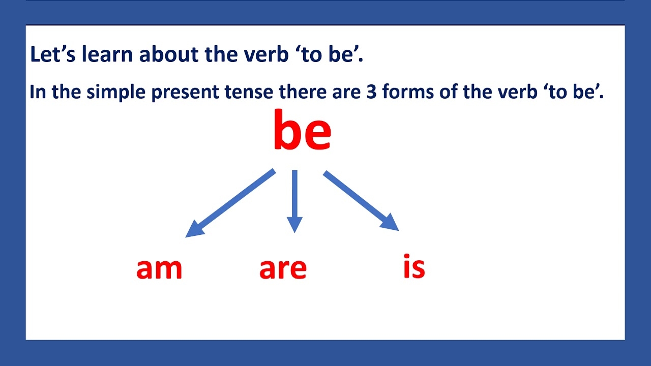 Simple Present Tense Affirmative Statements With The VERB TO BE THE FORMS YouTube Simple Present Tense Affirmative Statements With The VERB TO BE THE FORMS YouTube