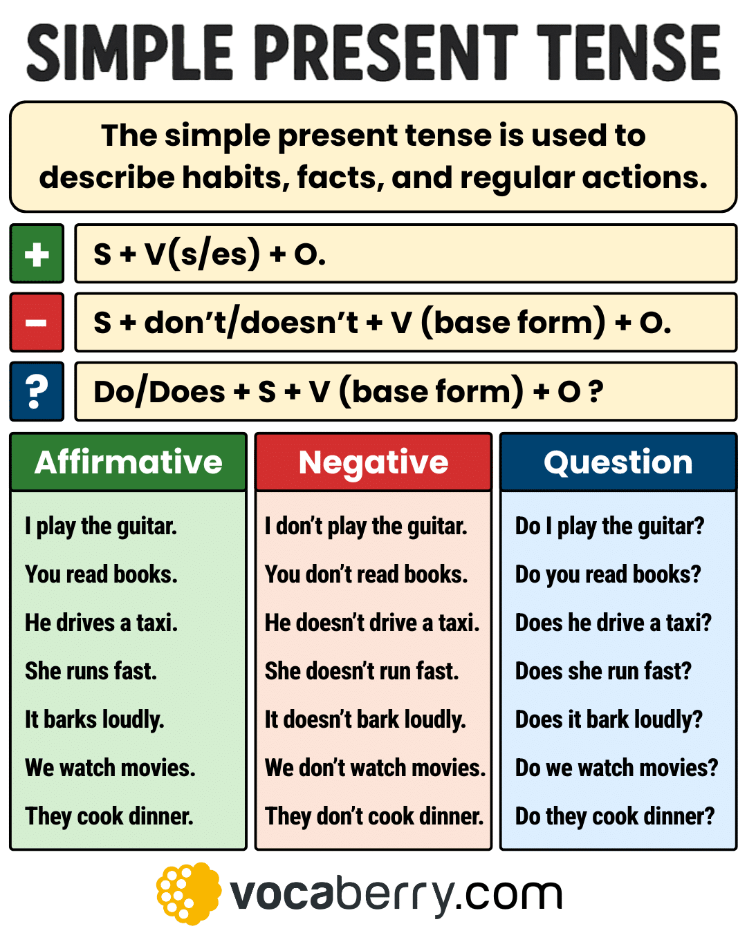 Simple Present Tense English Grammar