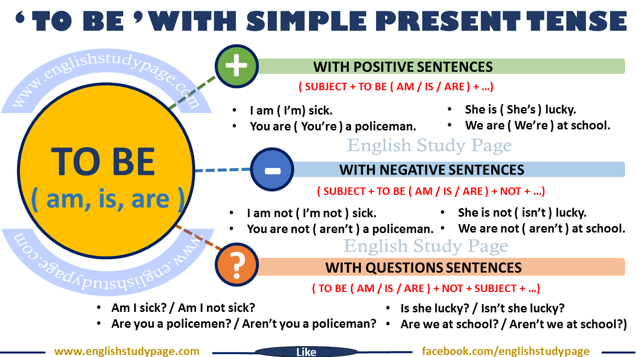 Simple Present Tense With TO BE English Study Page Simple Present Tense With TO BE English Study Page