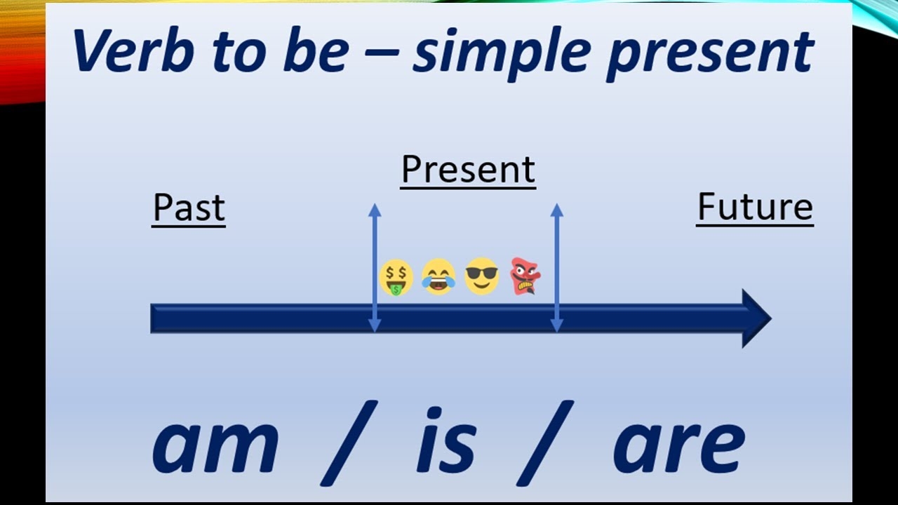 SIMPLE PRESENT VERB TO BE Am Is Are Grammar Rules In Minutes YouTube SIMPLE PRESENT VERB TO BE Am Is Are Grammar Rules In Minutes YouTube