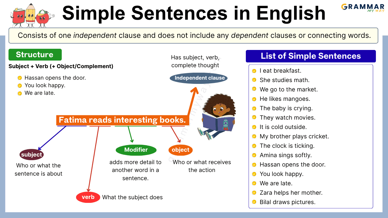 Simple Sentence In English Grammar Definition And Examples Grammarmyway Simple Sentence In English Grammar Definition And Examples Grammarmyway