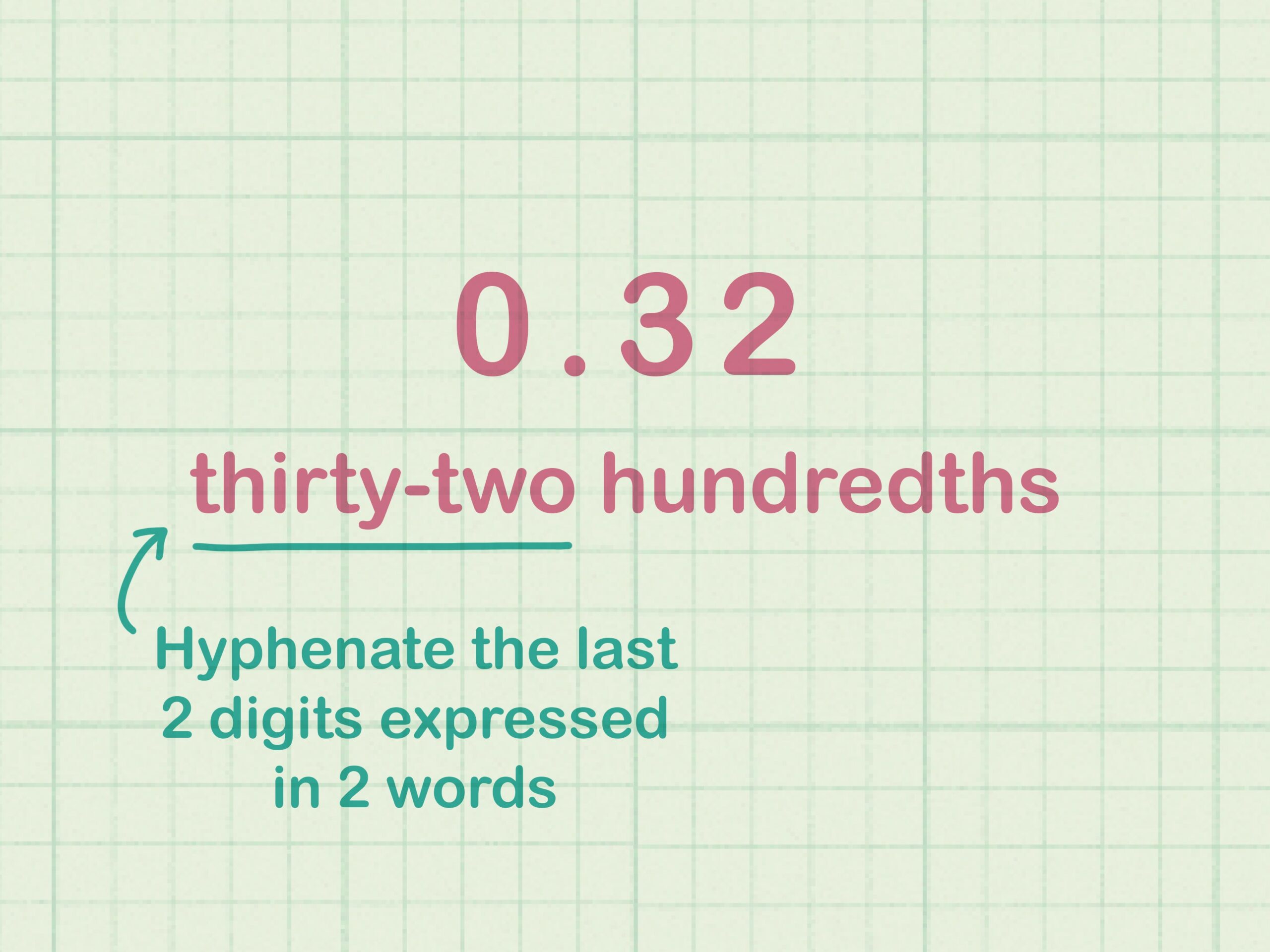 Simple Ways To Write Decimals In Word Form 12 Steps Simple Ways To Write Decimals In Word Form 12 Steps