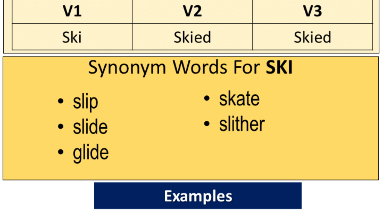 Ski Past Simple Simple Past Tense Of Ski Past Participle V1 V2 V3 Form Of Ski English Grammar Here Ski Past Simple Simple Past Tense Of Ski Past Participle V1 V2 V3 Form Of Ski English Grammar Here