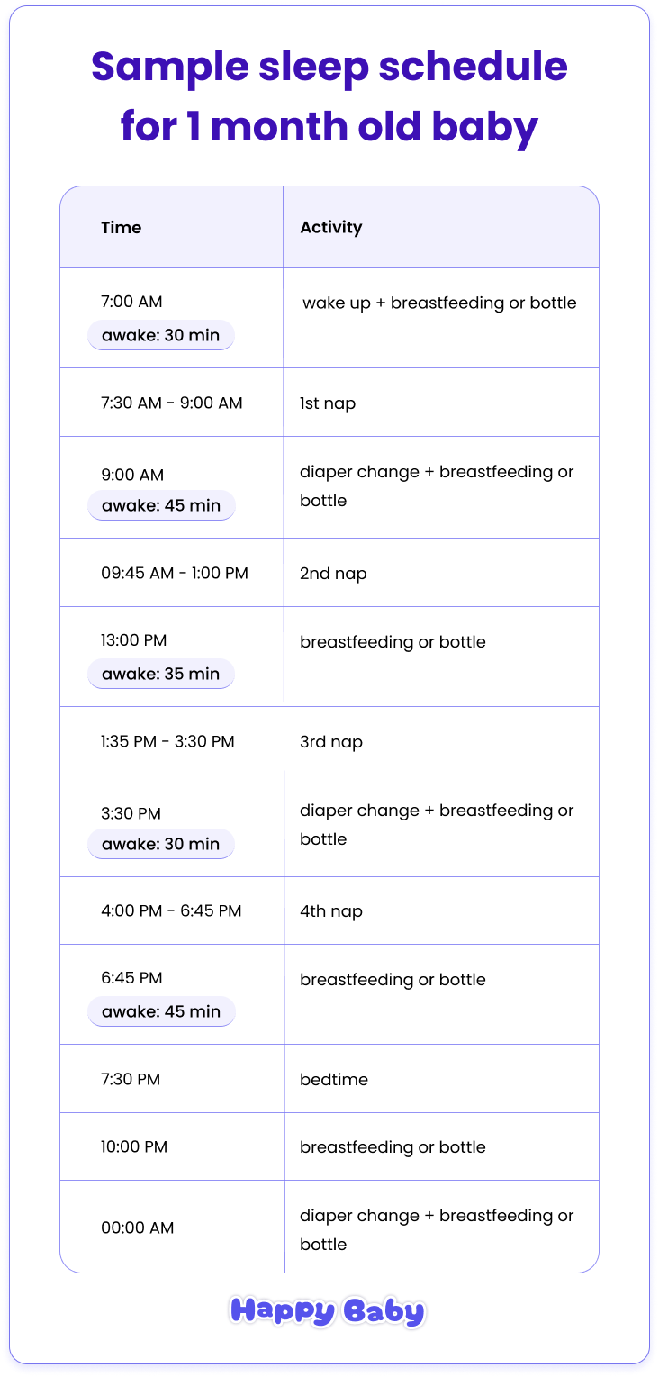 Sleep Schedule For 1 month olds How Much Sleep Does Your Newborn Need Sleep Patterns Wake Windows And Helpful Tips Sleep Schedule For 1 month olds How Much Sleep Does Your Newborn Need Sleep Patterns Wake Windows And Helpful Tips