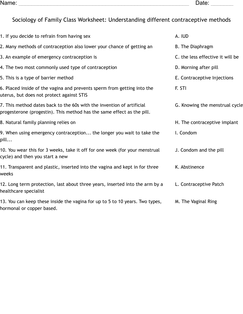 Sociology Of Family Class Worksheet Understanding Different Contraceptive Methods WordMint
