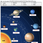 Solar System And Planets Worksheet Printable And Distance Learning Teaching Resources