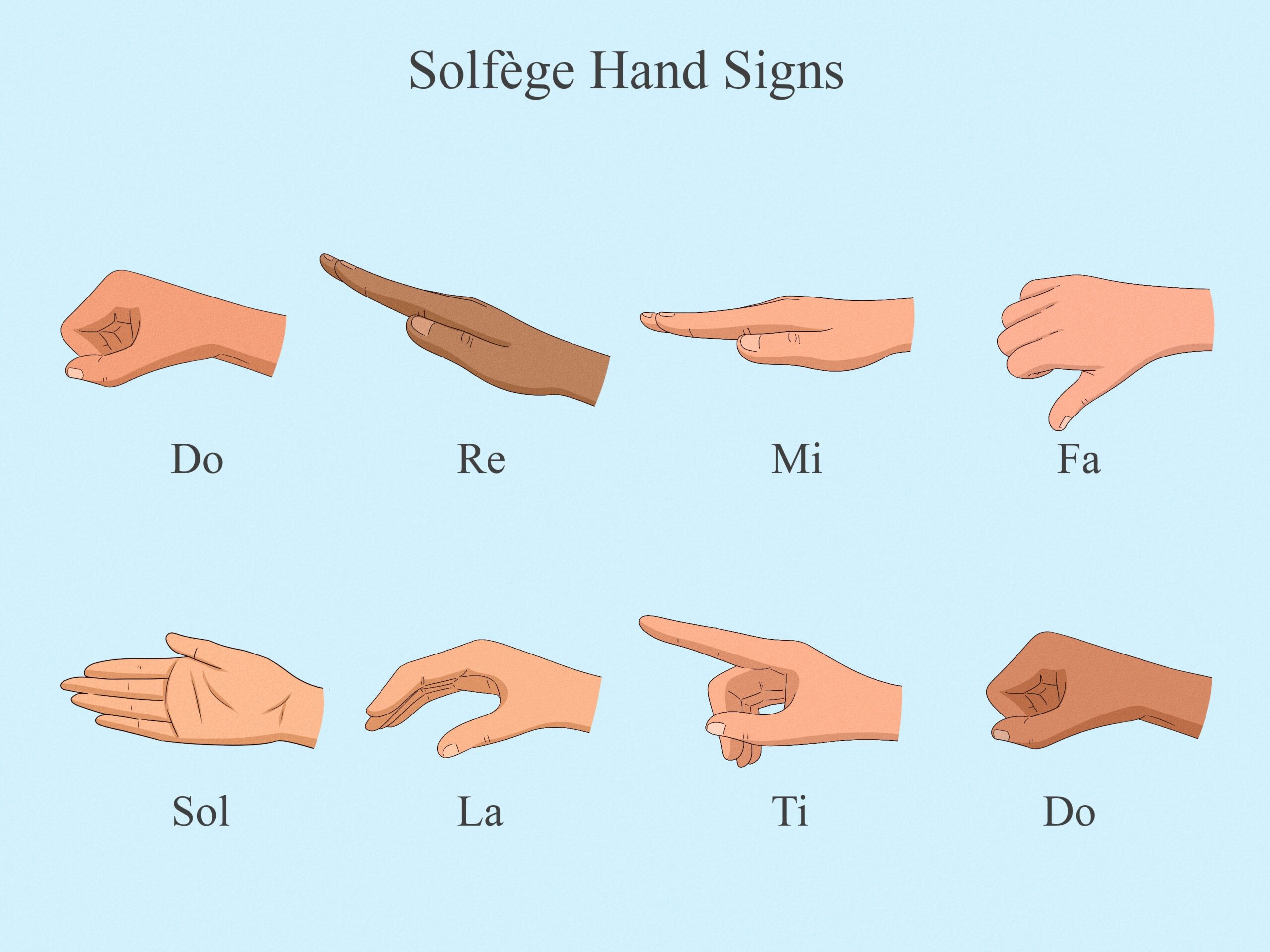 Solf ge Hand Signs What They Mean Why They Matter Solf ge Hand Signs What They Mean Why They Matter