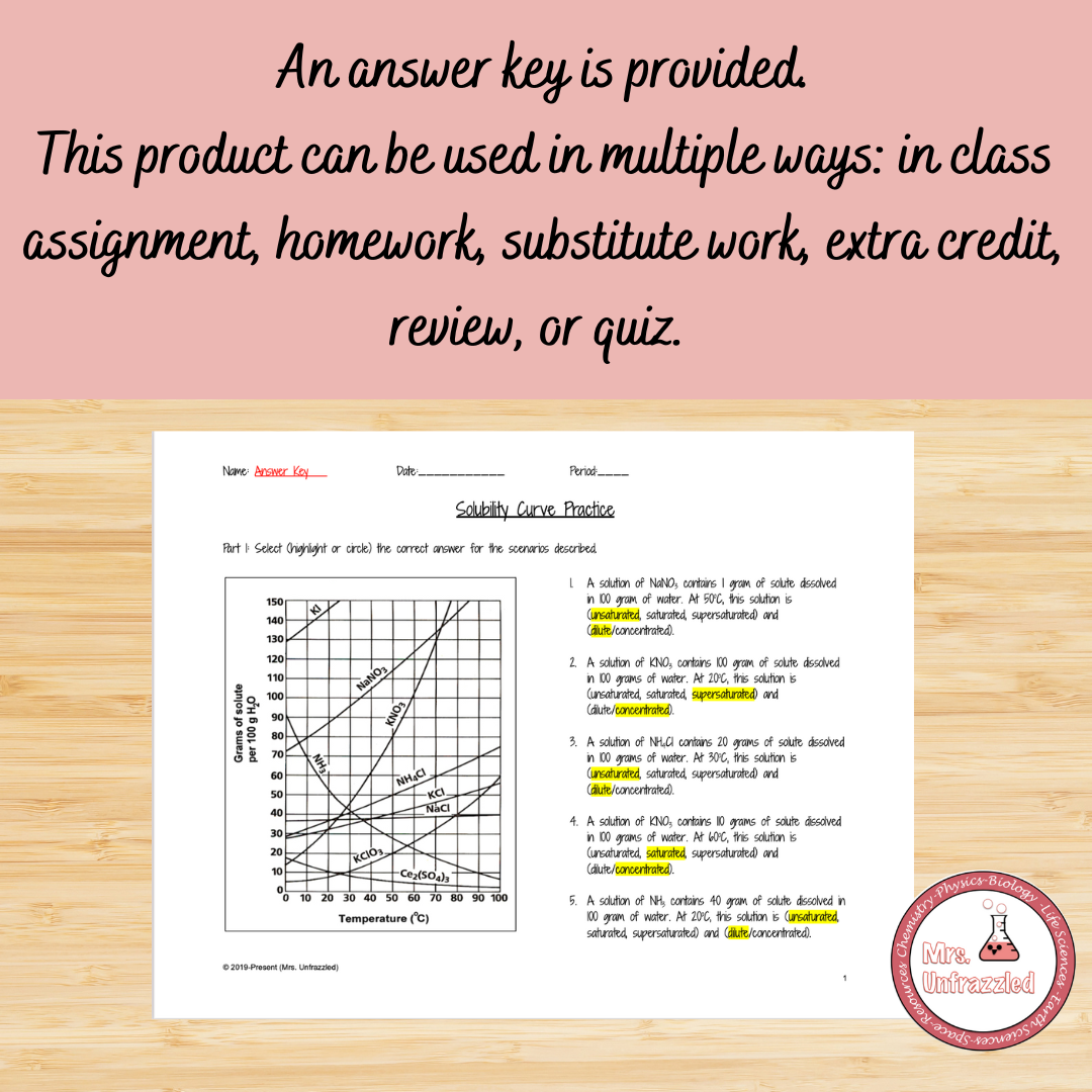 solubility and solubility curves worksheet solubility and solubility curves worksheet