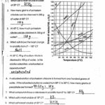 Solubility Curves Solutions amp Molarity Answer Keys PDF Worksheets Library