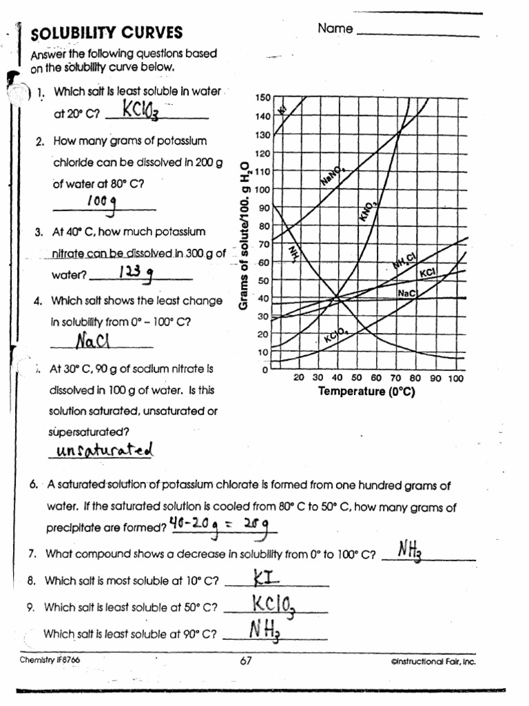 Solubility Curves Solutions amp Molarity Answer Keys PDF Worksheets Library