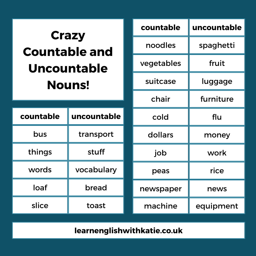 Some Difficult Countable And Uncountable Nouns Some Difficult Countable And Uncountable Nouns
