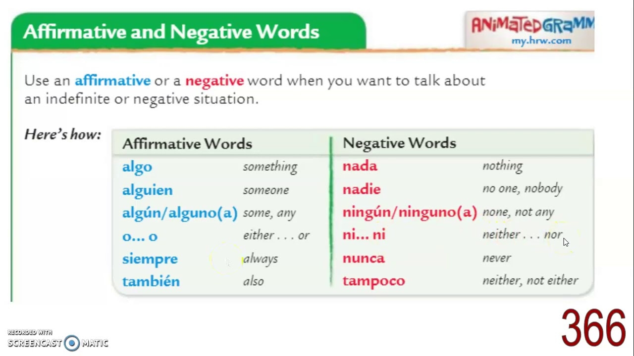 Spanish Affirmative And Negative Words YouTube