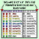 Spanish Counting By Tens Anchor Chart Kindergarten Etsy