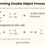 Spanish Direct Object Pronouns Explained In Simple Language LingoDeer