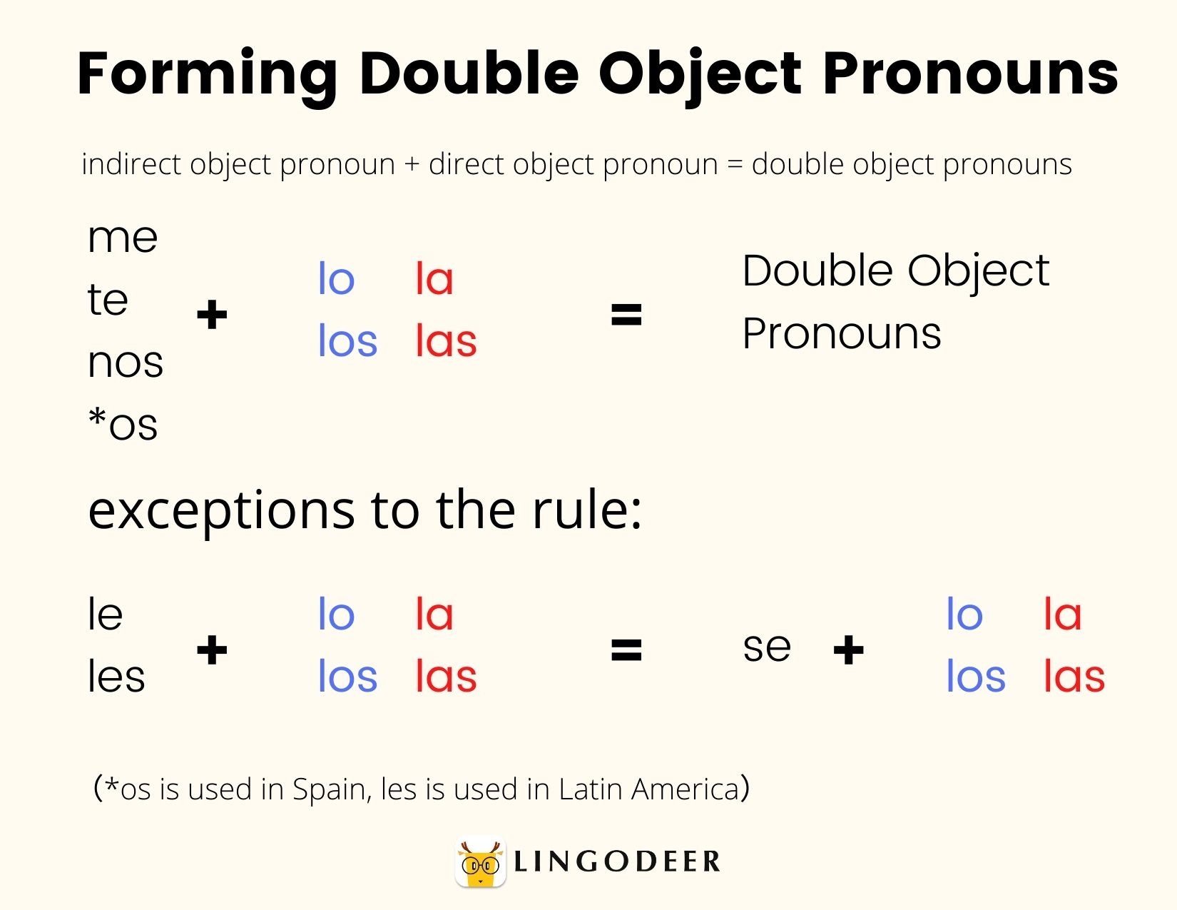 direct object pronouns spanish exercises