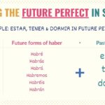 Spanish Future Perfect Tense Conjugation Chart Uses