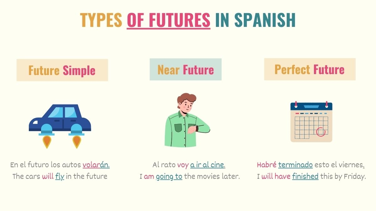 Spanish Future Tense Conjugations Uses Irregular Verbs Spanish Future Tense Conjugations Uses Irregular Verbs