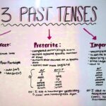 Spanish Grammar Past Tenses Present Perfect Preterite Imperfect YouTube
