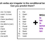 Spanish Irregular Verbs Conditional Tense Professor Gold Star YouTube