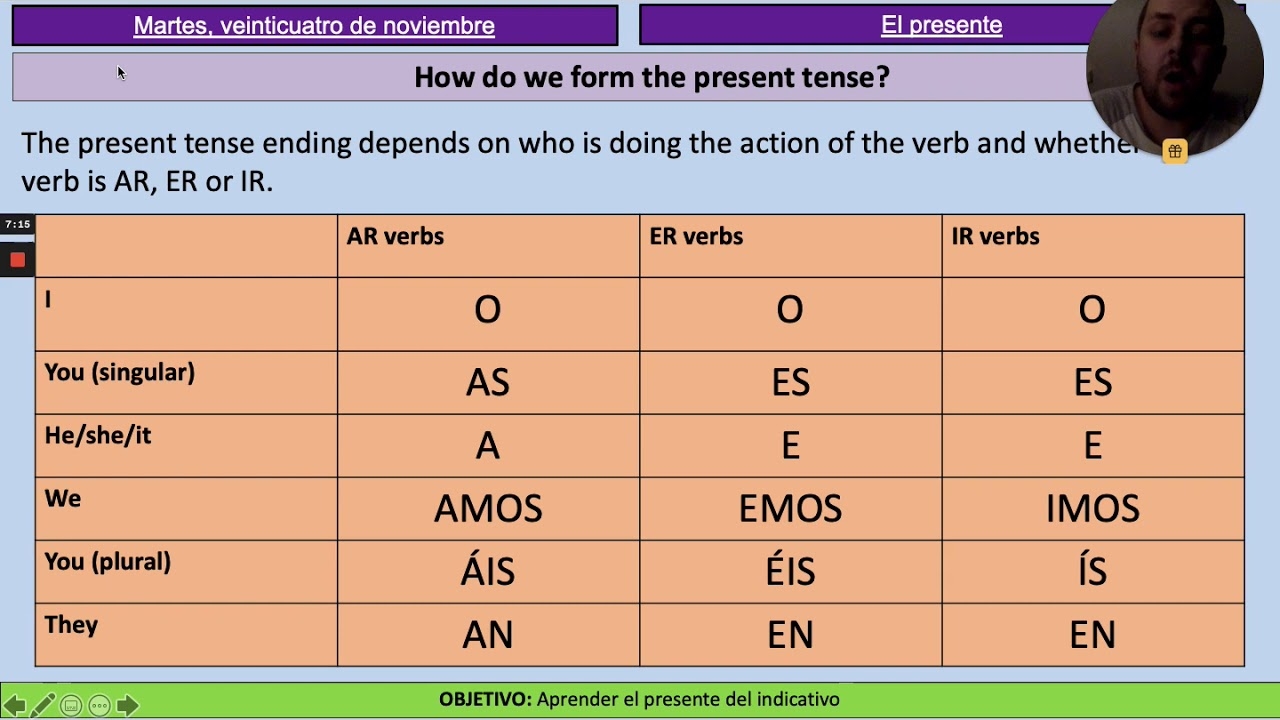 SPANISH KS3 PRESENT TENSE YouTube SPANISH KS3 PRESENT TENSE YouTube