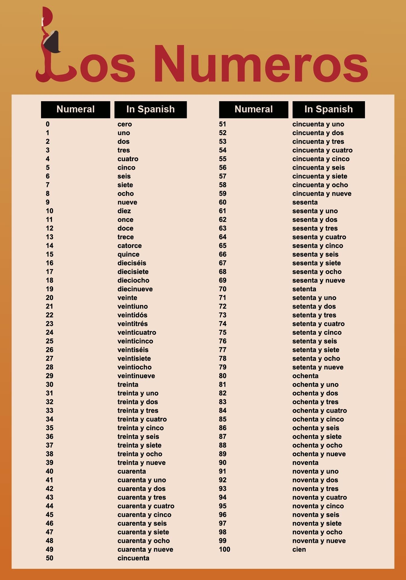 Spanish Number Chart 10 Free PDF Printables Printablee Worksheets Library
