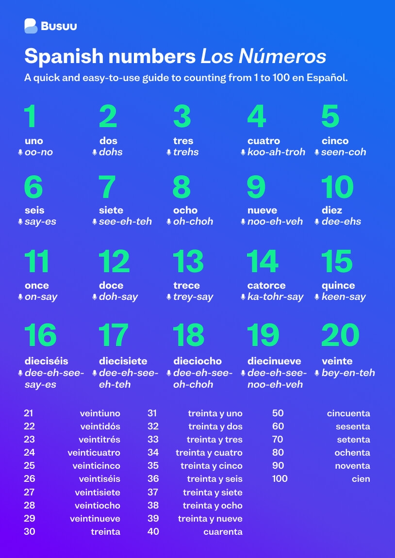 Spanish Numbers How To Count From 1 100 Busuu
