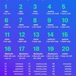 Spanish Numbers How To Count From 1 100 Busuu
