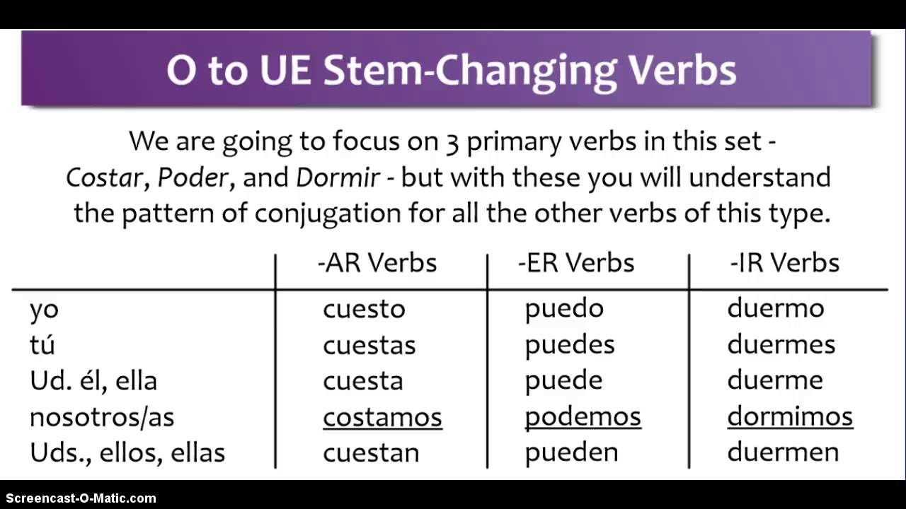 Spanish O To UE Stem Changing Verbs YouTube