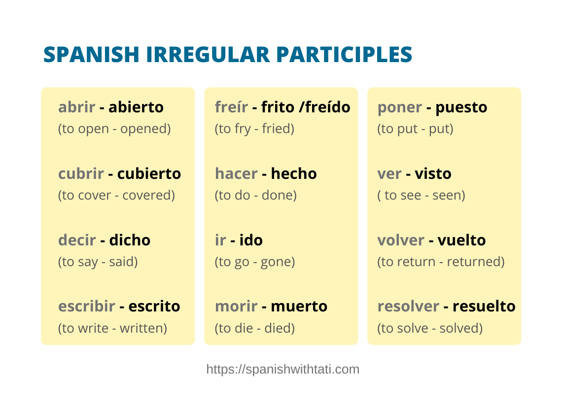 Spanish Past Irregular Participles Complete List With Examples Spanish With Tati Spanish Past Irregular Participles Complete List With Examples Spanish With Tati