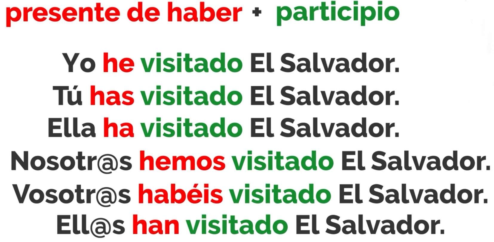 Spanish Present Perfect 3 Free Exercises Spanish Present Perfect 3 Free Exercises