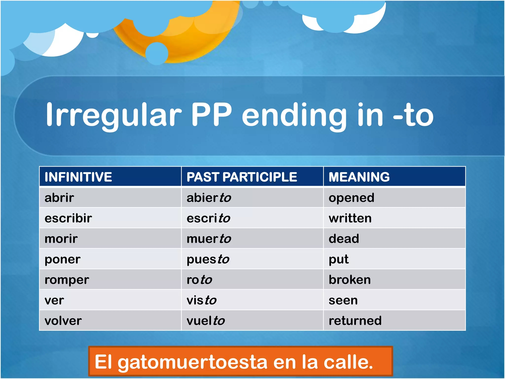 Spanish Present Perfect Past Participles PPTX Spanish Present Perfect Past Participles PPTX