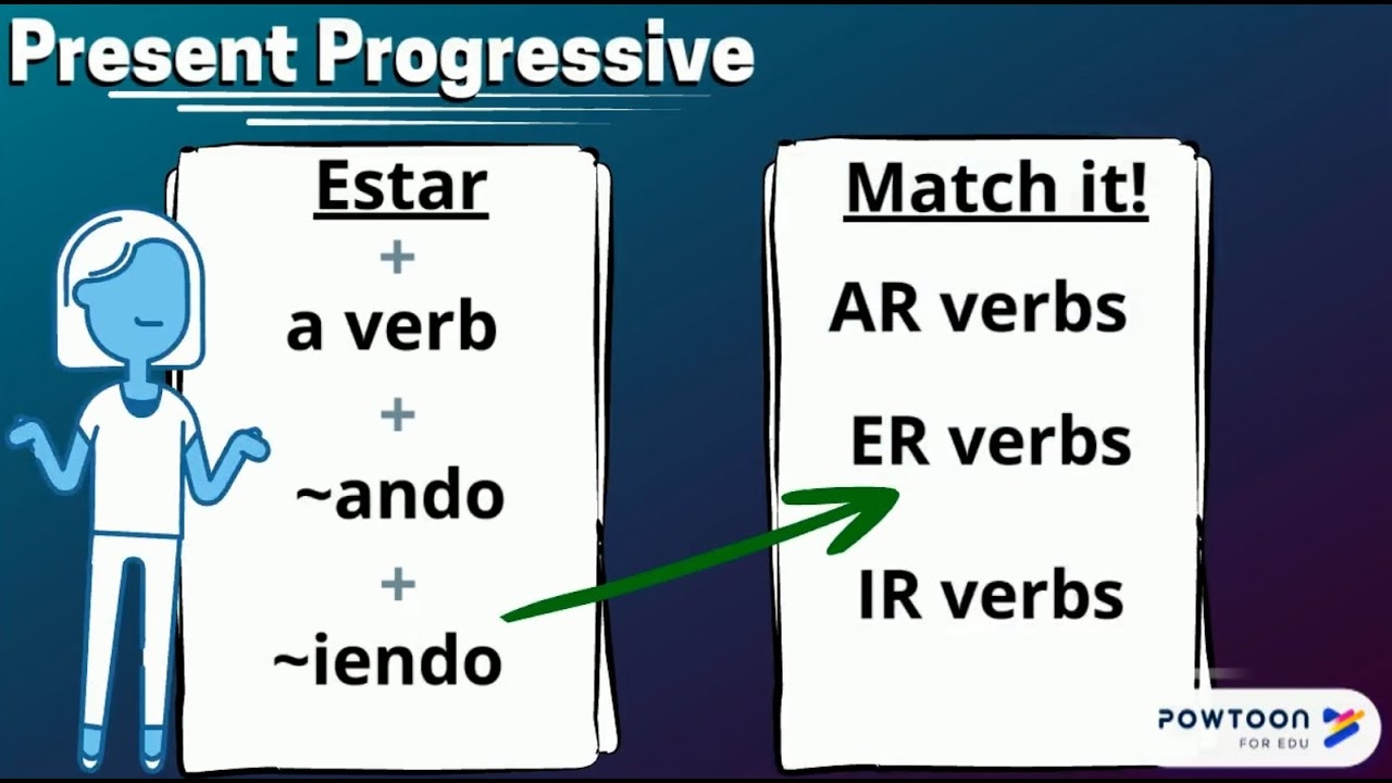 Spanish Present Progressive Tense YouTube