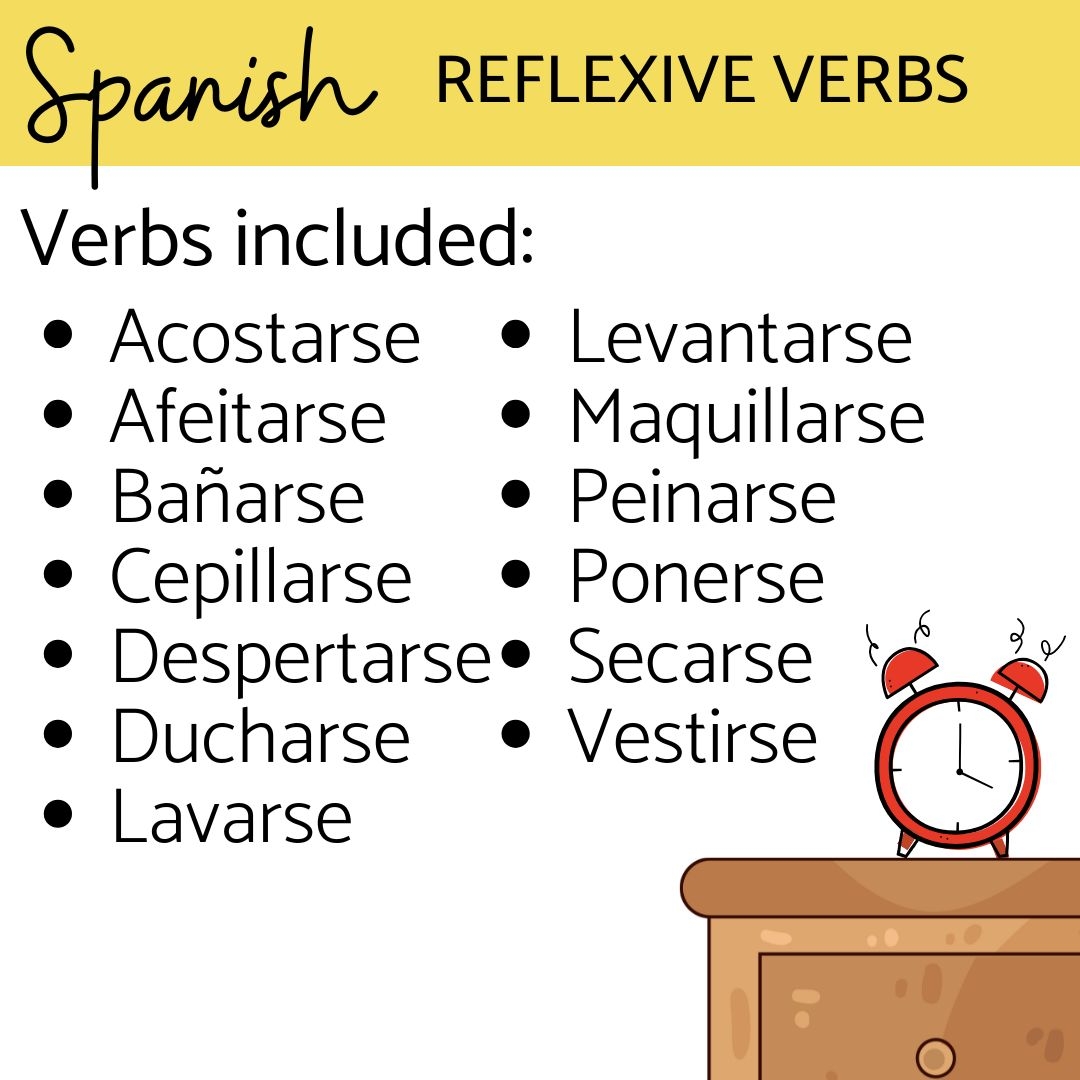 spanish practice reflexive verbs spanish practice reflexive verbs