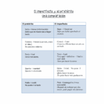 Spanish Preterite Imperfect Paired And Group Listening And Speaking Activities Best PowerPoints For Spanish French