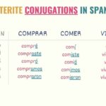 Spanish Preterite Tense 101 Uses Rules Conjugations