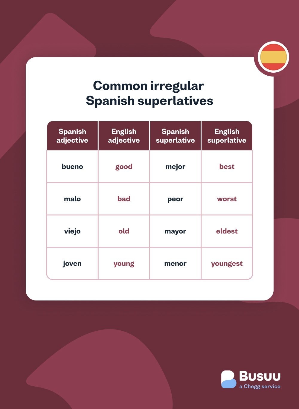 Spanish Superlatives How To Use Them with Examples Busuu